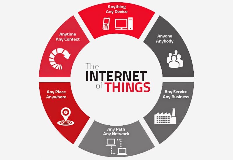 Internet of Things (LoRA)-min